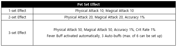 (Sale Ended) Buff Pet Package Update – Angelic Angel Pet Set!