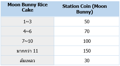 Moon Rabbit Rice Cake 🐰 ปาร์ตี้กระต่ายกลับมาแล้ว! Moon Bunny Rice Cake Event
