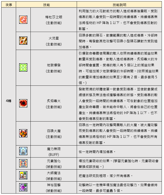 Nexon