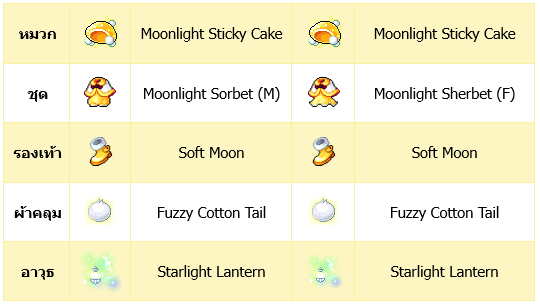 Royal Style ที่ 19 ! Starlight Lantern Set & Royal Style Package
