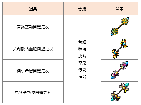 12 / 17 (二) 更新日誌 】
