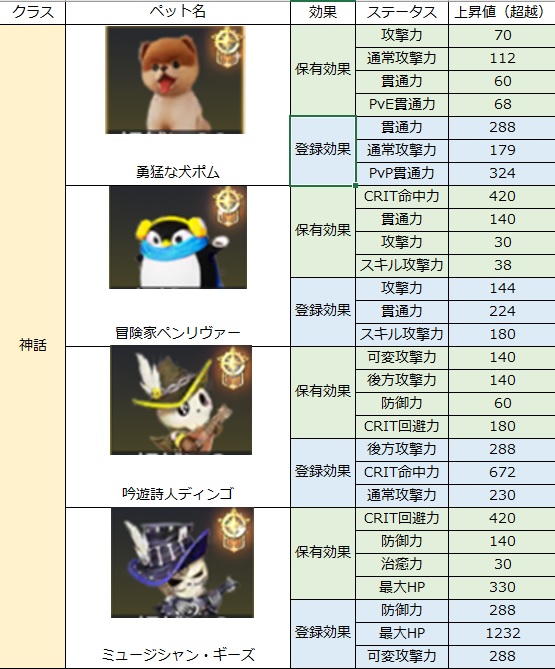 Nexon